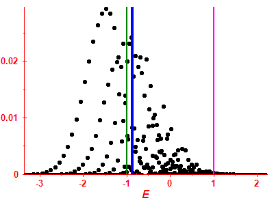 Strength function